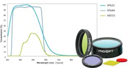 Content Dam Vsd En Articles 2017 02 New Optical Filters From Midopt Block Unwanted Near Infrared Light Leftcolumn Article Headerimage File