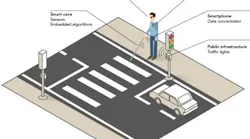 Content Dam Vsd En Articles 2017 02 Researchers Leveraging Autonomous Vehicle Technology For Wearable Obstacle Detection Leftcolumn Article Headerimage File