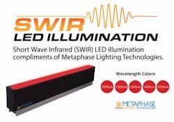 Content Dam Vsd En Articles 2017 03 Multispectral And Swir Led Lighting From Metaphase Technologies To Be Shown At Automate Leftcolumn Article Headerimage File