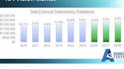 Content Dam Vsd En Articles 2017 04 North American Machine Vision Market Outlook 2017 And Beyond Leftcolumn Article Thumbnailimage File