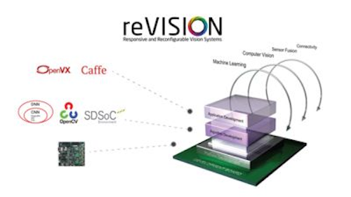 Content Dam Vsd En Articles 2017 04 Revision Stack Machine Learning Platform From Xilinx To Be Shown At Embedded Vision Summit Leftcolumn Article Headerimage File