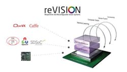 Content Dam Vsd En Articles 2017 04 Revision Stack Machine Learning Platform From Xilinx To Be Shown At Embedded Vision Summit Leftcolumn Article Headerimage File