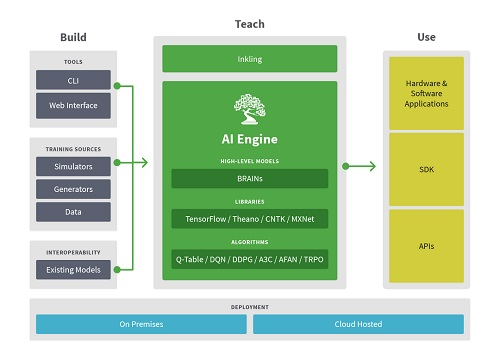 Content Dam Vsd En Articles 2017 05 Microsoft Ventures Announces Additional Investment In Artificial Intelligence Leftcolumn Article Headerimage File