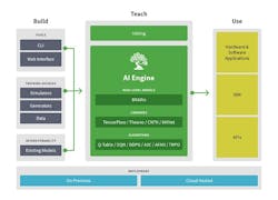 Content Dam Vsd En Articles 2017 05 Microsoft Ventures Announces Additional Investment In Artificial Intelligence Leftcolumn Article Headerimage File Content Dam Vsd En Articles 2017 05 Microsoft Ventures Announces Additional Investment In Artificial Intelligence Leftcolumn Article Headerimage File