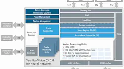 Content Dam Vsd En Articles 2017 05 Neural Network Dsp Ip Core Introduced By Cadence Leftcolumn Article Headerimage File