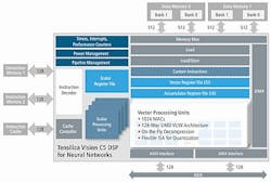 Content Dam Vsd En Articles 2017 05 Neural Network Dsp Ip Core Introduced By Cadence Leftcolumn Article Headerimage File Content Dam Vsd En Articles 2017 05 Neural Network Dsp Ip Core Introduced By Cadence Leftcolumn Article Headerimage File