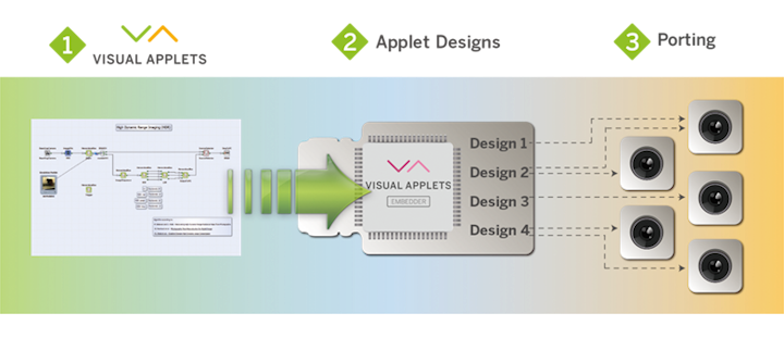 Content Dam Vsd En Articles 2017 05 Silicon Software Wins Gold Award In Vision Systems Design 2017 Innovators Awards Program Leftcolumn Article Headerimage File