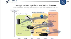 Content Dam Vsd En Articles 2017 06 Cmos Image Sensor Market Remains On A Strong Growth Path Leftcolumn Article Headerimage File
