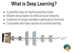 Content Dam Vsd En Articles 2017 06 How Will Deep Learning Impact The Vision Industry Leftcolumn Article Headerimage File