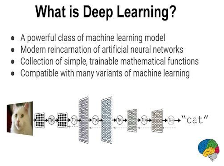Content Dam Vsd En Articles 2017 06 How Will Deep Learning Impact The Vision Industry Leftcolumn Article Headerimage File