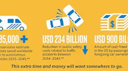 Content Dam Vsd En Articles 2017 06 Intel Autonomous Driving Will Create 7 Trillion Passenger Economy Leftcolumn Article Headerimage File