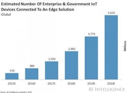 Content Dam Vsd En Articles 2017 06 Report Collaborative Robots To Boost Internet Of Things Market Growth Leftcolumn Article Headerimage File Content Dam Vsd En Articles 2017 06 Report Collaborative Robots To Boost Internet Of Things Market Growth Leftcolumn Article Headerimage File