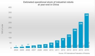 World robotics 2018 industrial robots cheap