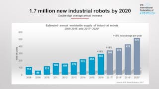 Ifr world store robotics 2017