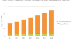 Content Dam Vsd En Articles 2017 09 Report Uncooled Infrared Imaging Camera Market Trending Upward Leftcolumn Article Headerimage File