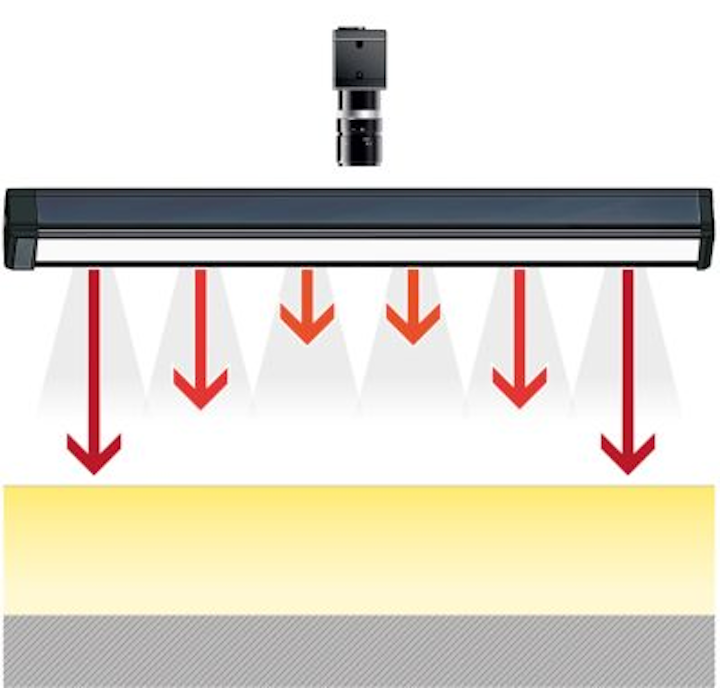 Content Dam Vsd En Articles 2017 11 Ebar Curve Machine Vision Bar Light Offers Homogeneous Lighting Effect Across Field Of View Leftcolumn Article Headerimage File