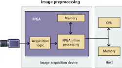 Content Dam Vsd En Articles 2018 01 Embedded Vision At The Edge And In The Cloud Architectures Algorithms Processors And Tools Leftcolumn Article Headerimage File