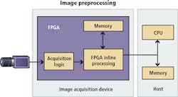 Content Dam Vsd En Articles 2018 01 Embedded Vision At The Edge And In The Cloud Architectures Algorithms Processors And Tools Leftcolumn Article Headerimage File Content Dam Vsd En Articles 2018 01 Embedded Vision At The Edge And In The Cloud Architectures Algorithms Processors And Tools Leftcolumn Article Headerimage File