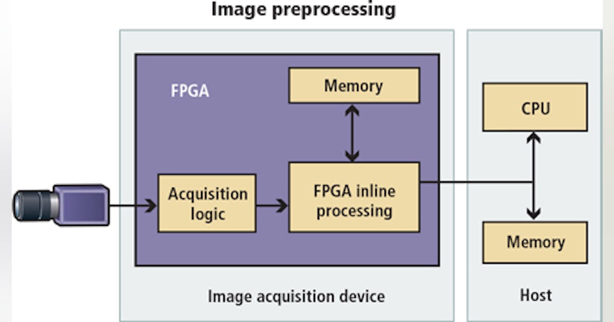 Embedded vision at the Edge and in the Cloud: Architectures, Algorithms ...