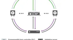 Content Dam Vsd En Articles 2018 01 Machine Vision Software Growing And Evolving With The Market Leftcolumn Article Headerimage File