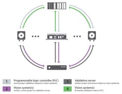 Content Dam Vsd En Articles 2018 01 Machine Vision Software Growing And Evolving With The Market Leftcolumn Article Headerimage File Content Dam Vsd En Articles 2018 01 Machine Vision Software Growing And Evolving With The Market Leftcolumn Article Headerimage File