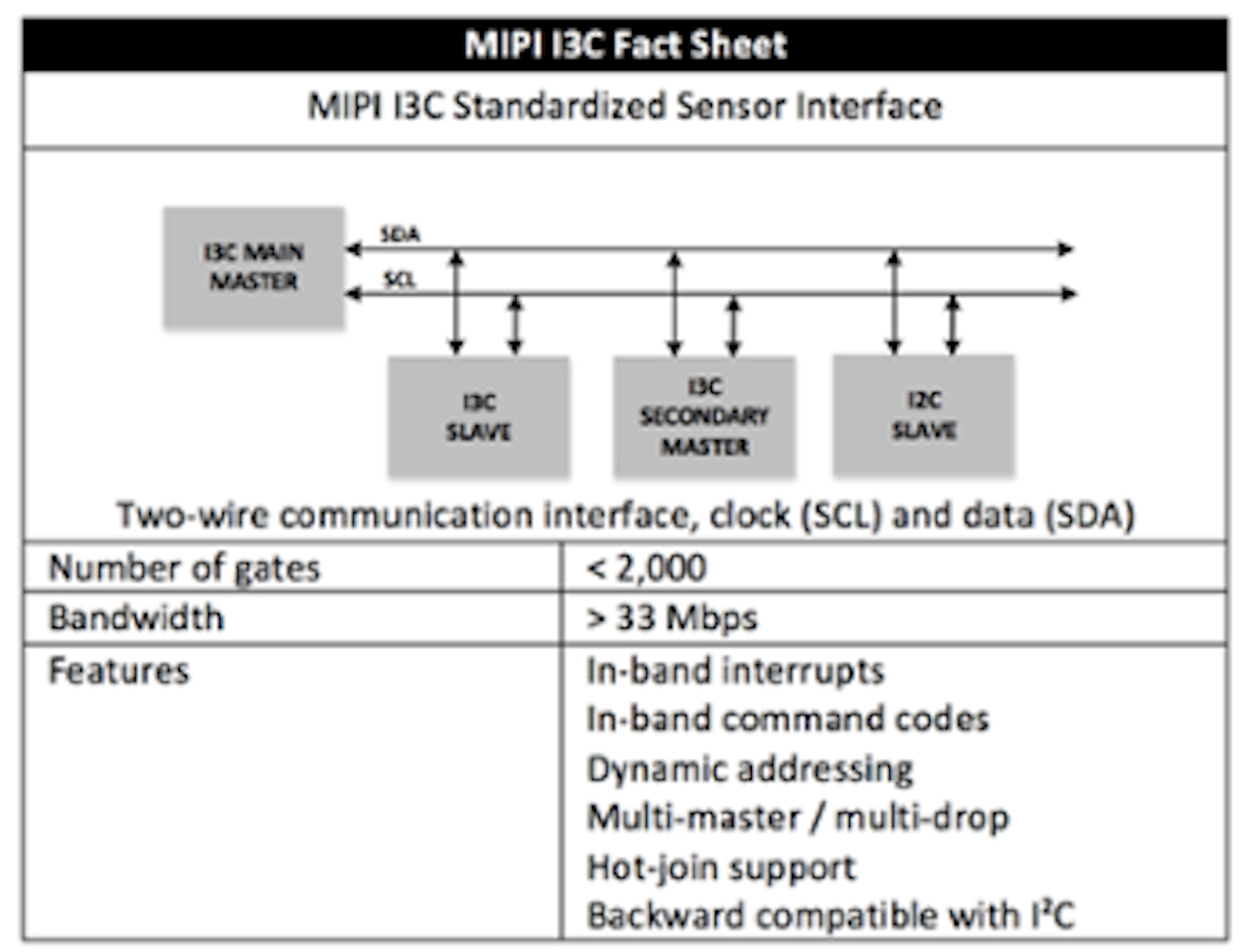 MIPI I3C sensor interface specification enables mobile, IoT, and ...