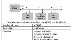 Content Dam Vsd En Articles 2018 01 Mipi I3c Sensor Interface Specification Enables Mobile Iot And Automotive System Designs Leftcolumn Article Headerimage File