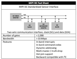 Content Dam Vsd En Articles 2018 01 Mipi I3c Sensor Interface Specification Enables Mobile Iot And Automotive System Designs Leftcolumn Article Headerimage File