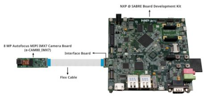Content Dam Vsd En Articles 2018 02 Hd Mipi Camera Board From E Con Systems Interfaces With Nxp Sabre Development Board Leftcolumn Article Headerimage File