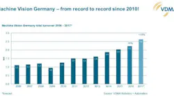 Content Dam Vsd En Articles 2018 02 Machine Vision Sales In Germany Hit Record High In 2017 Continues To Project Upward Leftcolumn Article Headerimage File