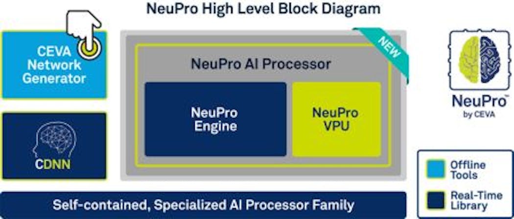 Content Dam Vsd En Articles 2018 04 Artificial Intelligence Processors Enable Deep Learning At The Edge Leftcolumn Article Headerimage File