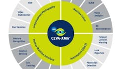 Content Dam Vsd En Articles 2018 05 Computer Vision And Deep Learning Platform From Ceva To Be Highlighted At The Embedded Vision Summit Leftcolumn Article Headerimage File