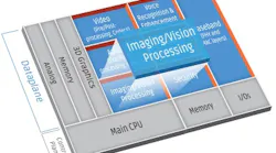 Content Dam Vsd En Articles 2018 05 Vision Dsp From Cadence Offers Improved Performance For Embedded Vision And Ai Leftcolumn Article Headerimage File