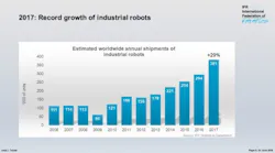 Content Dam Vsd En Articles 2018 06 Report Global Industrial Robot Sales Increase 29 In 2017 Leftcolumn Article Headerimage File
