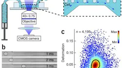 Content Dam Vsd En Articles 2018 07 High Speed Vision System Helps Accelerate Human Cell Analysis Leftcolumn Article Headerimage File