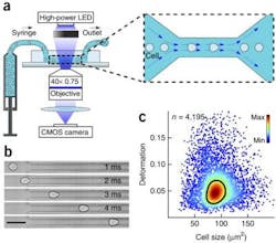 Content Dam Vsd En Articles 2018 07 High Speed Vision System Helps Accelerate Human Cell Analysis Leftcolumn Article Headerimage File Content Dam Vsd En Articles 2018 07 High Speed Vision System Helps Accelerate Human Cell Analysis Leftcolumn Article Headerimage File
