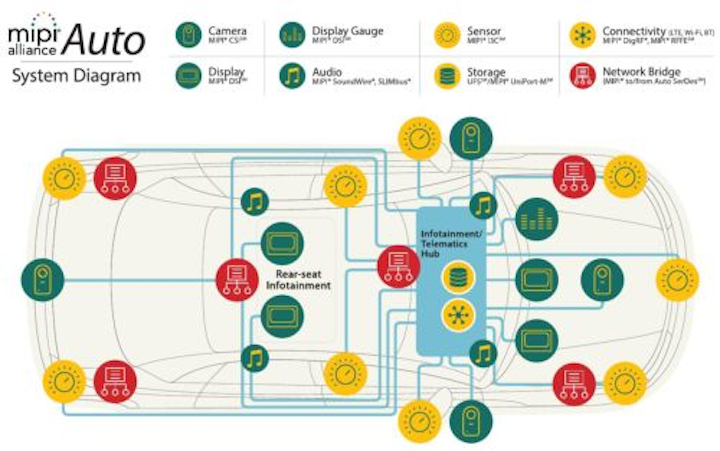 Content Dam Vsd En Articles 2018 08 Data Interface For Autonomous Driving Systems Being Developed By Mipi Alliance Leftcolumn Article Headerimage File