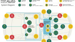 Content Dam Vsd En Articles 2018 08 Data Interface For Autonomous Driving Systems Being Developed By Mipi Alliance Leftcolumn Article Headerimage File