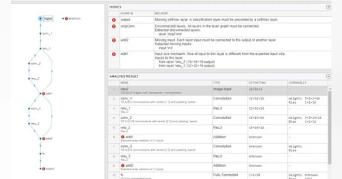 Deep learning capabilities expanded in latest MATLAB and Simulink ...