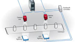Content Dam Vsd En Articles 2019 01 Webcast Introduction To Machine Vision Definitions Components Benefits Applications Leftcolumn Article Headerimage File