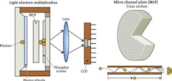 Content Dam Vsd En Articles Print Volume 20 Issue 10 Features Disparate Detectors Enable Low Light Level Cameras Leftcolumn Article Thumbnailimage File Content Dam Vsd En Articles Print Volume 20 Issue 10 Features Disparate Detectors Enable Low Light Level Cameras Leftcolumn Article Thumbnailimage File