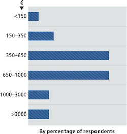 Content Dam Vsd En Articles Print Volume 20 Issue 10 Features Industrial Camera Technologies Interfaces And Applications Leftcolumn Article Thumbnailimage File Content Dam Vsd En Articles Print Volume 20 Issue 10 Features Industrial Camera Technologies Interfaces And Applications Leftcolumn Article Thumbnailimage File