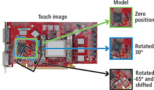 Content Dam Vsd En Articles Print Volume 20 Issue 8 Departments Technology Trends Image Processing Software Pattern Recognition Software Targets Pose Estimation Leftcolumn Article Thumbnailimage File
