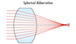 LaserFousWorld Test LaserFousWorld Test