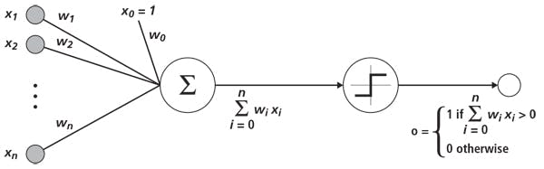 Deep learning brings a new dimension to machine vision | Vision Systems ...