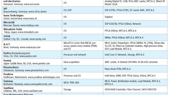 Tables P20