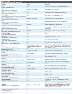 Tables P20 Tables P20