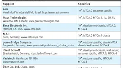 Tables P21