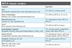 Tables P21 Tables P21