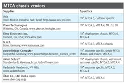 Tables P21 Tables P21